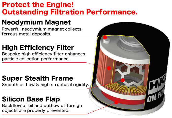 Hks Type 6 Oil Filter - Diam 68 x H65 / UNF 3/4-16 - 52009-AK010