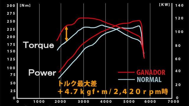 Ganador Vertex Sports Muffler with Center Pipe ( Burn Tail) Exhaust System - Suzuki - Swift Sport ZC33S - GDE-411ST