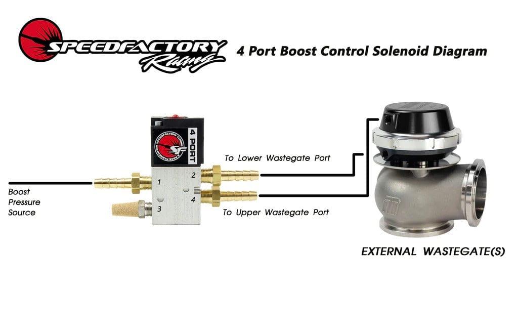 SpeedFactory 4-Port Boost Control Solenoid Kit (External Wastegates Only)-SF-01-052 - RZCrewGarage