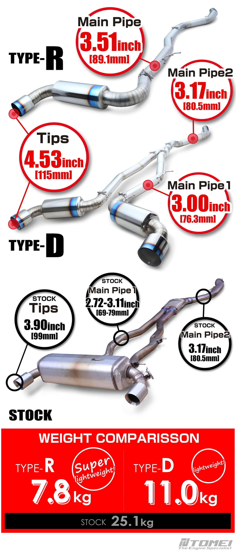 Tomei Usa Full Titanium Type D Muffler Kit Expreme Ti - Toyota - Supra A90 MK5 SZ/RZ/GR -TB6090-TY06B