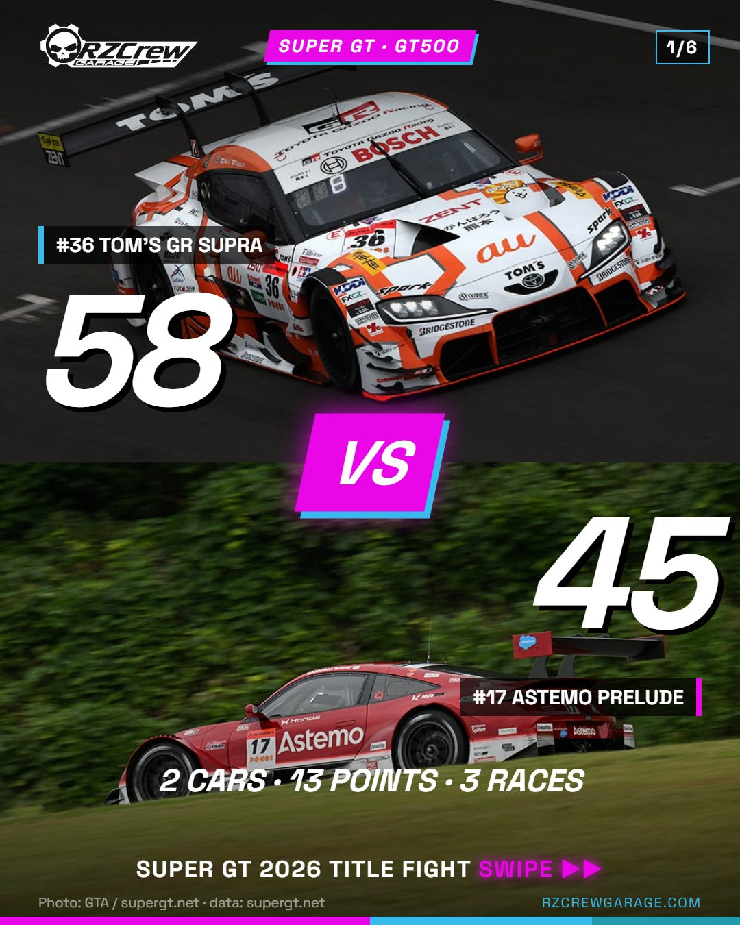 Super GT 2026 GT500 Title Fight: #36 TOM'S vs #17 Astemo