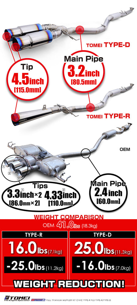 Tomei Usa Expreme Ti Full Titanium Type D Exhaust - Honda - Civic Type R FL5 -TB6090-HN06E