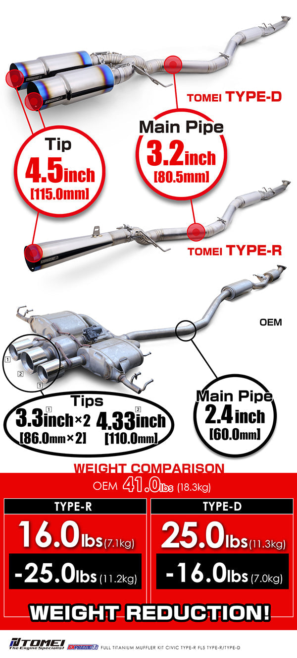 Tomei Usa Expreme Ti Full Titanium Type D Exhaust - Honda - Civic Type R FL5 -TB6090-HN06E