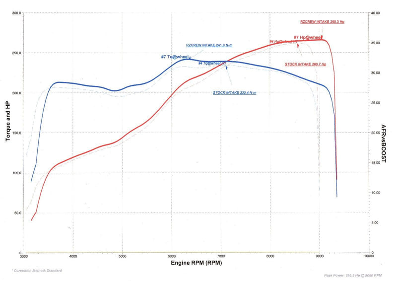 Rzcrew Racing - Airstream Intake Manifold - Honda - Integra type R DC5R - [variant sku] - RZCrewGarage