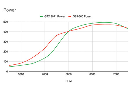 GCG Turbos G25-585RR bolt-on turbo 4G63 reverse rotation - Mitsubishi - Lancer Evolution CP9A Evo 4/5/6