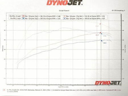 Rzcrew Racing - Billet Airstream Intake Manifold - Toyota - Yaris GR GXPA16 - G16E-GTS - [variant sku] - RZCrewGarage