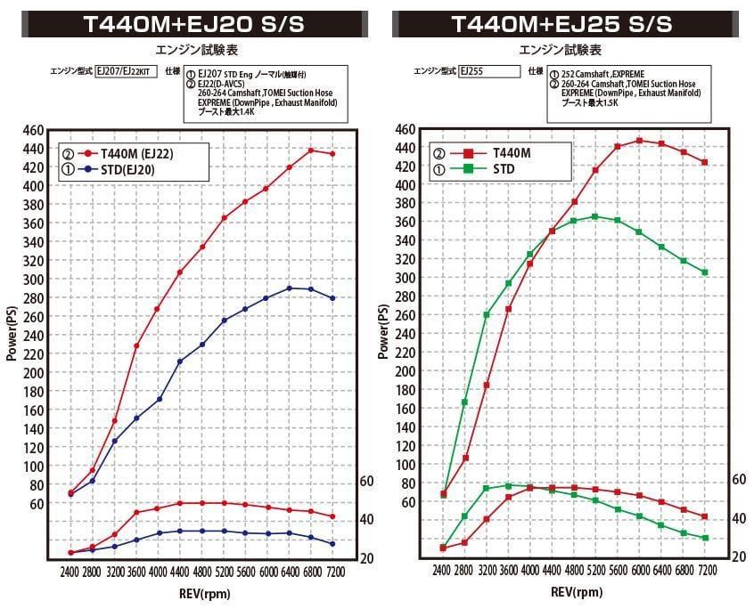 Tomei ARMS T440M SINGLE SCROLL TURBINE KIT EJ20/25 - Subaru - Impreza WRX GDA APPLIED C to G For USDM/EUDM EJ257