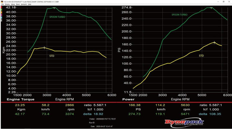 Spoon Big Turbo Charger Kit - Honda - Civic Hatchback FK7 - [variant sku] - RZCrewGarage