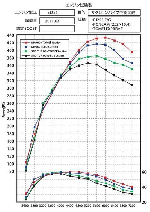 Tomei Turbo Suction Intake Hose Blue - Subaru - Impreza WRX GDA APPLIED A to G