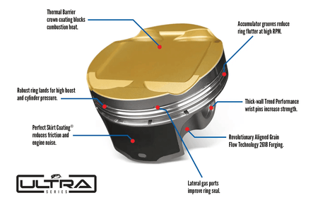 JE Pistons - 8.5:1 Ultra Series Pistons Kit - Subaru - EJ205 - 361325 - 361325