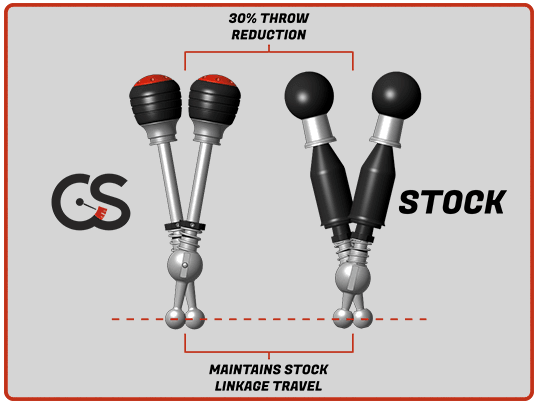 Craven Speed - Short Throw Shifter - Mazda - ND5RC - CS-AA100-635 - Rzcrewgarage