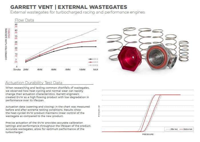 Garrett GVW Wastegate Kit - 40/45/50mm - Red/Blue/Black/Silver - [variant sku] - RZCrewGarage