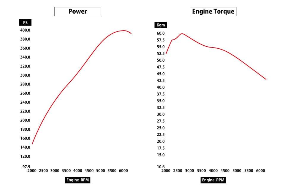 GCG Turbos Billet Flow 400 High Flow - Toyota - Supra A90 SZ DB22