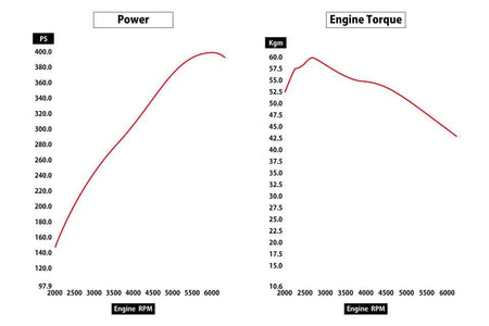 GCG Turbos Billet Flow 400 High Flow - Toyota - Supra A90 SZ DB22