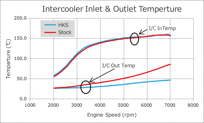 HKS - R Type Intercooler - Honda - Civic Type R FK8 - [variant sku] - RZCrewGarage