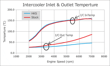 HKS - R Type Intercooler - Honda - Civic Type R FK8 - [variant sku] - RZCrewGarage