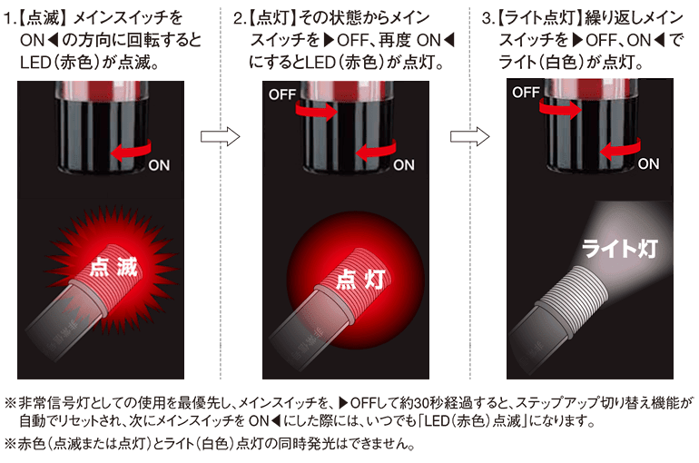 Honda Access LED Emergency Flare - 08Z48-E6E-A00 – RZCrew