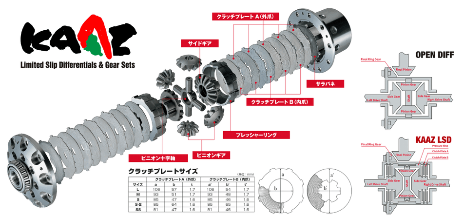 Kaaz - 1.5 way Front LSD Type STD - Honda Accord Euro R - CL7 (MT) - CL7 - DBH2020