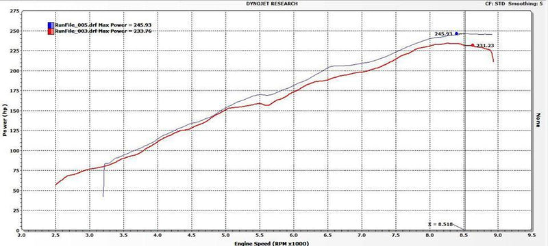 Pracworks Carbon Center Feed intake Manifold - Honda - Accord Euro R - CL7 - [variant sku] - RZCrewGarage