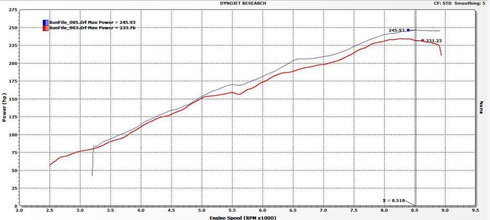 Pracworks Carbon Center Feed intake Manifold - Honda - Integra type R - DC5R - [variant sku] - RZCrewGarage
