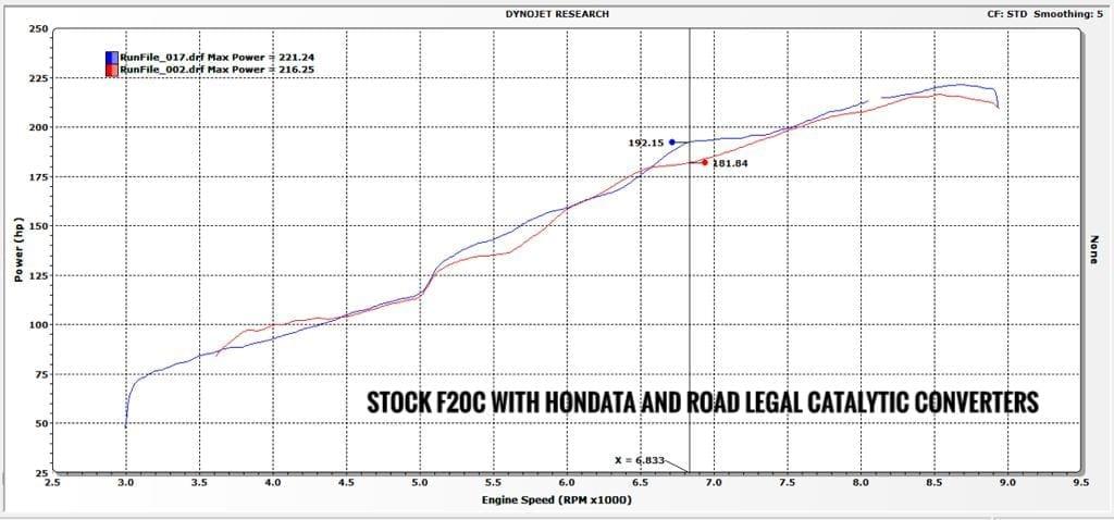 Pracworks Carbon intake Manifold - Honda - S2000 - AP1/AP2 - [variant sku] - RZCrewGarage