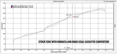 Pracworks Carbon intake Manifold - Honda - S2000 - AP1/AP2 - [variant sku] - RZCrewGarage