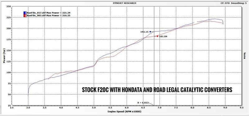 Pracworks Carbon intake Manifold - Honda - S2000 - AP1/AP2 - [variant sku] - RZCrewGarage