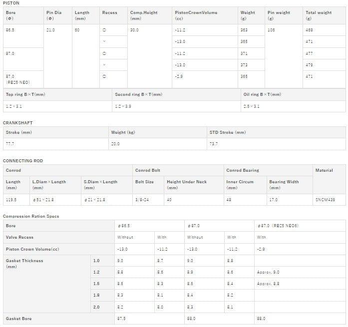Tomei - RB28 KIT with Recess Model ( No Bearings) - Nissan RB26DETT - 221028
