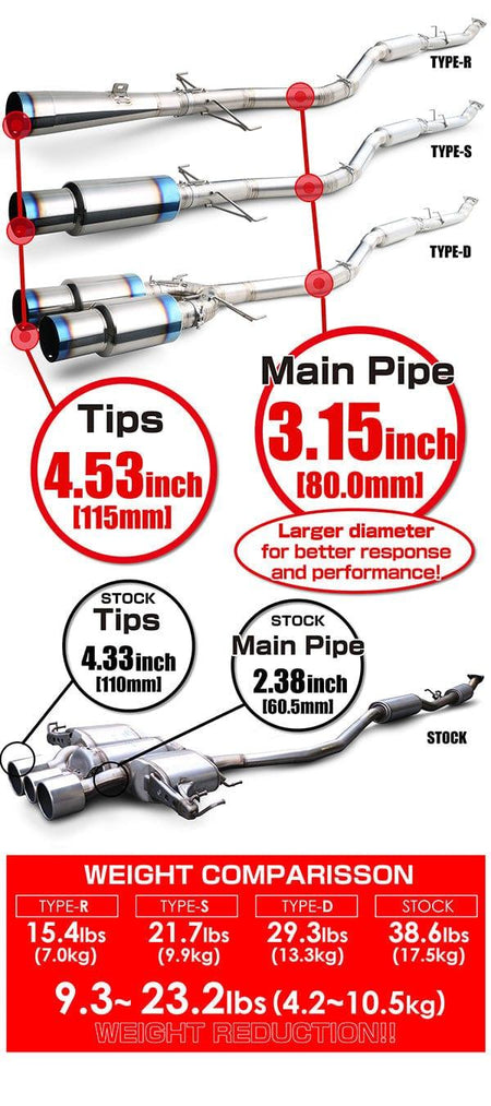Tomei Usa Expreme Ti Full Titanium Type R Exhaust - Honda - Civic Type R FK8 -TB6090-HN06A