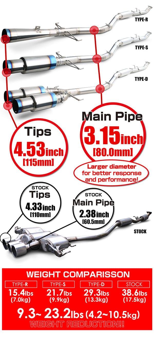 Tomei Usa Expreme Ti Full Titanium Type S Exhaust - Honda - Civic Type R FK8 -TB6090-HN06B